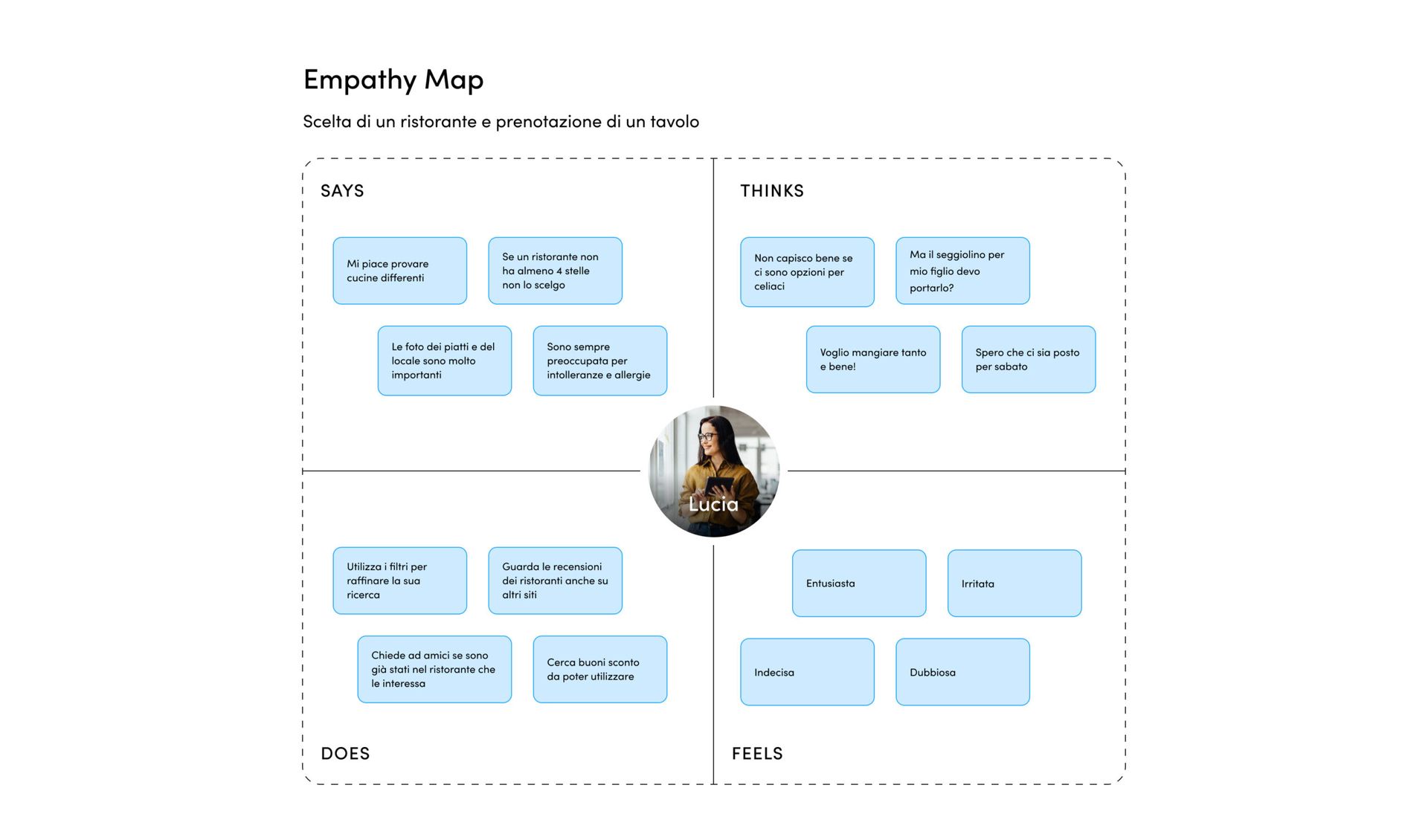 Empathy Map