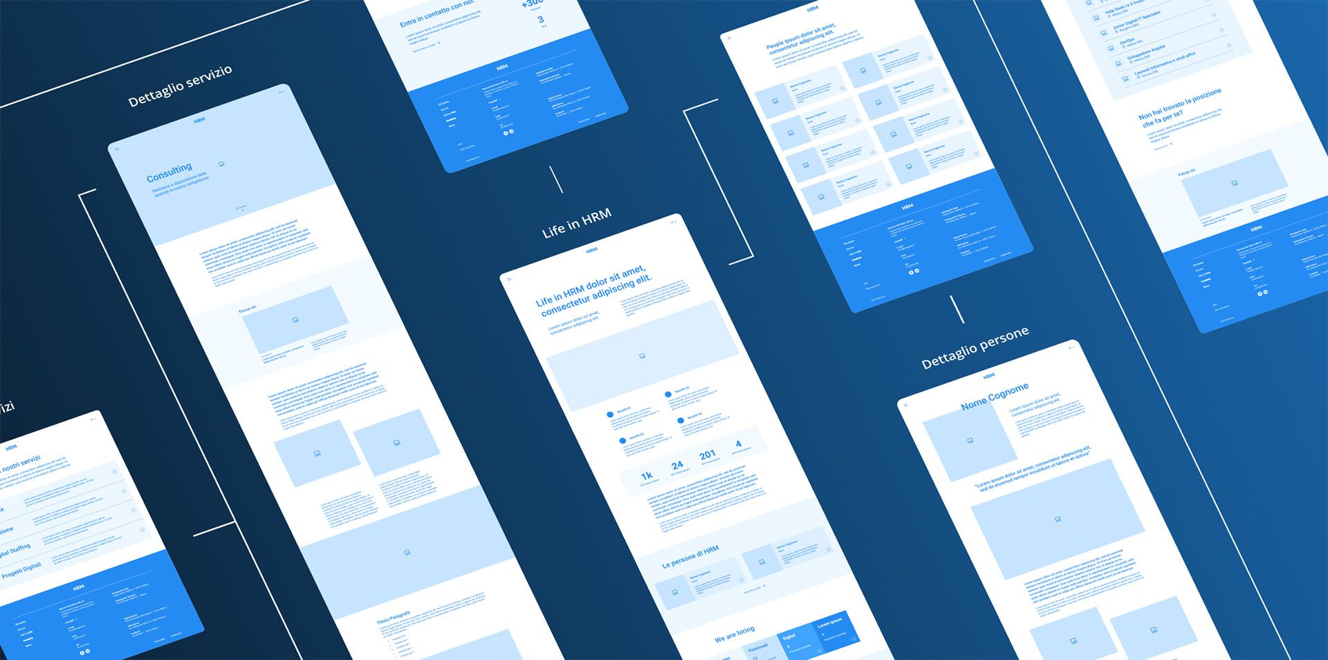hrm_architecture