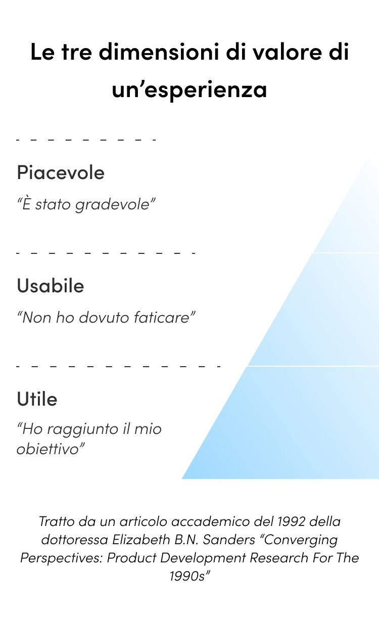 le-tre-dimensioni-di-valore-di-unesperienzamobile-1
