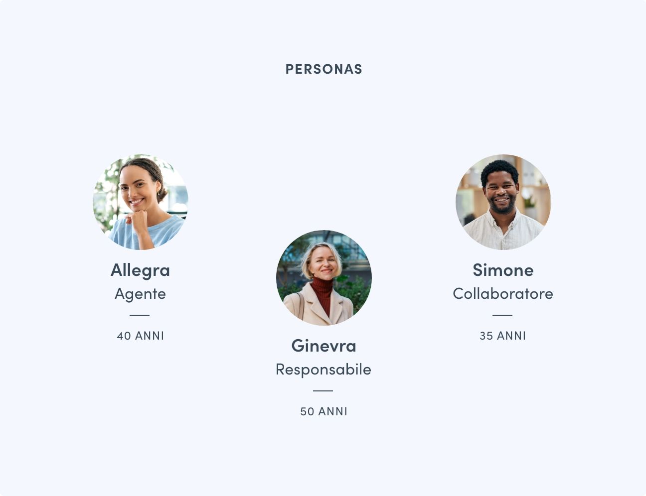 quotti-personas